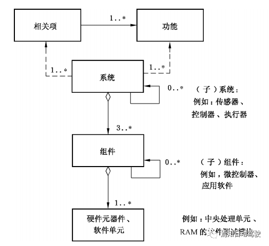 sw -15 10 10061 什么意思